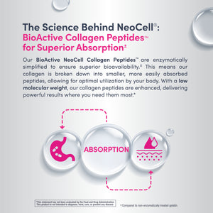 NeoCell Collagen Beauty Builder